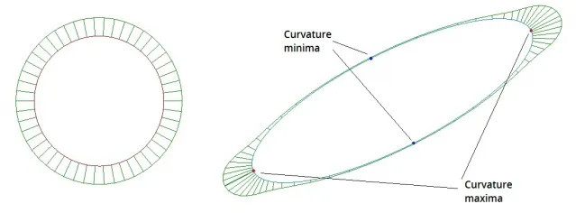 New in C3D Modeler: Curvature Graphs and Curve Analyses, photo 2