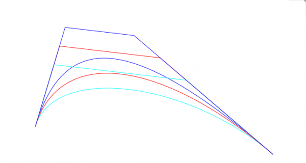 Функциональные кривые высокого качества — инновация в геометрическом моделировании от C3D Labs (часть II), фото 4