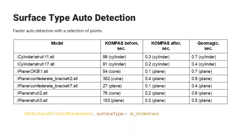 Polygonal Tools for Reverse Engineering in KOMPAS-3D, photo 11