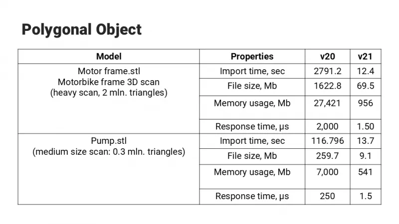 Polygonal Tools for Reverse Engineering in KOMPAS-3D, photo 3