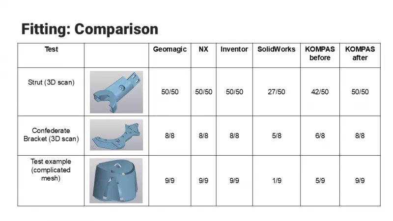 Polygonal Tools for Reverse Engineering in KOMPAS-3D, photo 7