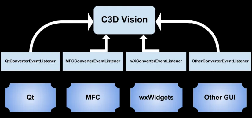 What’s New in C3D Vision: Highlights of the 2020 Release, photo 1