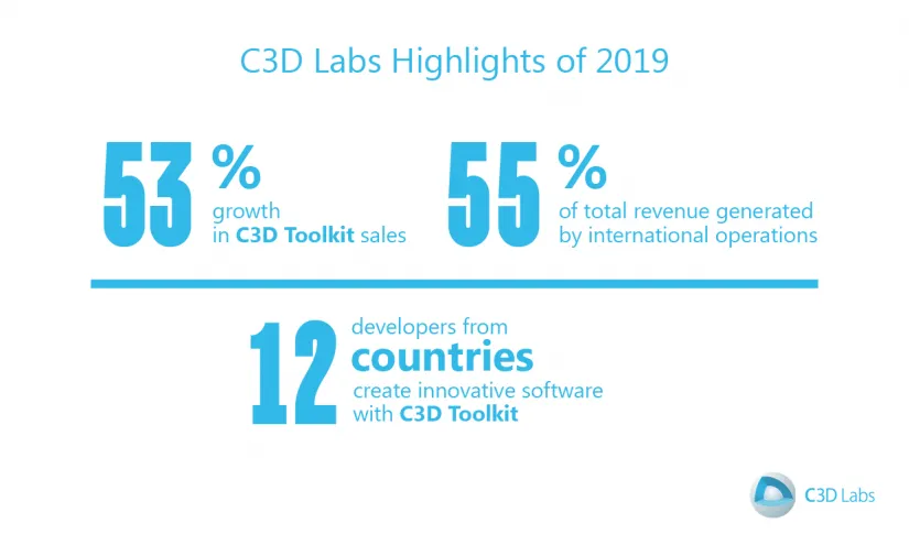 C3D Labs Reports FY2019 Corporate Results, photo 1