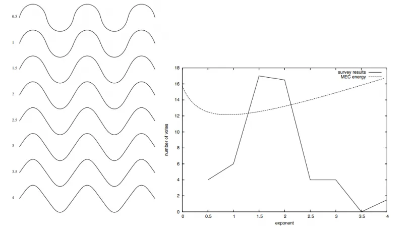 Class F Curves from C3D Labs. Part 1: Introduction to Fairing Curves, photo 3