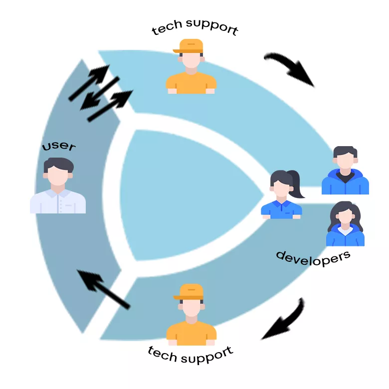 C3D Labs Tech Support Tips and Tricks, photo 1