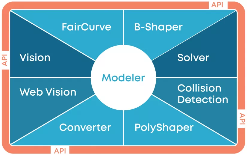 Polygonal Modeling: C3D PolyShaper Functionality Overview, photo 25