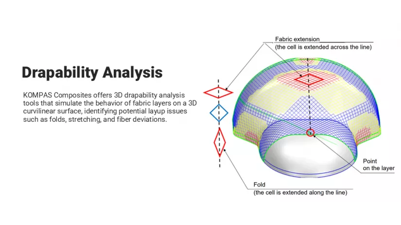 Polygonal Tools for Composite Part Design, photo 2