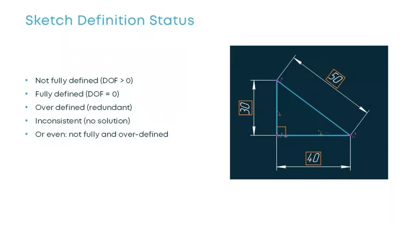 DoF Analysis Improvements and Other New Features in C3D Solver, photo 3