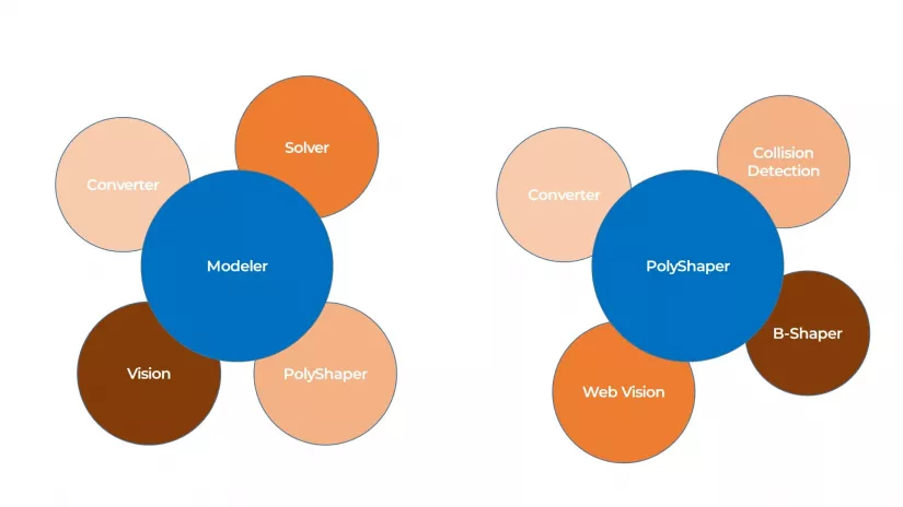30th Anniversary of the C3D Geometric Kernel: From an In-House Tool to an Independent Product, photo 3