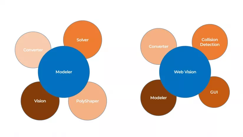 30th Anniversary of the C3D Geometric Kernel: From an In-House Tool to an Independent Product, photo 4