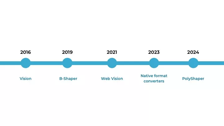 30th Anniversary of the C3D Geometric Kernel: From an In-House Tool to an Independent Product, photo 5