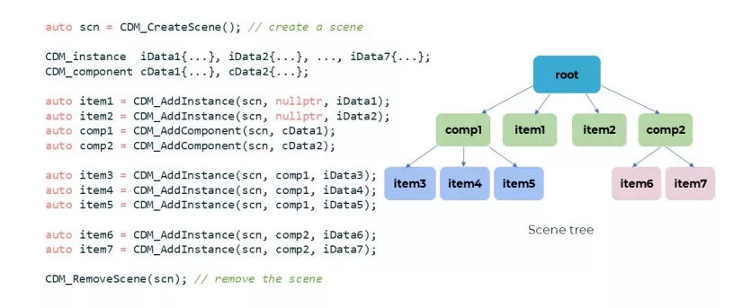 C3D Collision Detection Module: Fast Collision Detection in 3D Scenes, photo 4