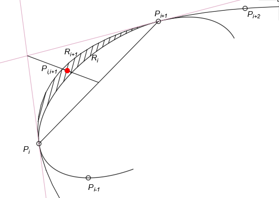 Функциональные кривые высокого качества — инновация в геометрическом моделировании от C3D Labs (часть II), фото 1