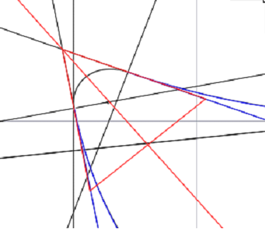 Функциональные кривые высокого качества — инновация в геометрическом моделировании от C3D Labs (часть III), фото 3