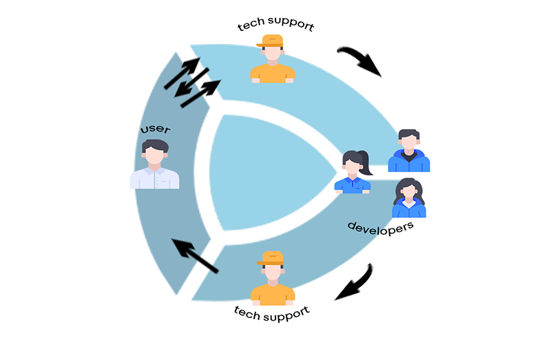 C3D Labs Tech Support Tips and Tricks | C3D Blog