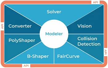 Choosing a Geometric Modeling Kernel?