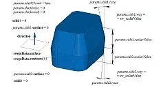 Интерфейс прикладного программирования геометрического ядра C3D
