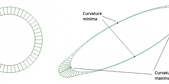 New in C3D Modeler: Curvature Graphs and Curve Analyses