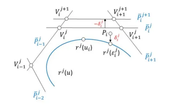 Функциональные кривые высокого качества — инновация в геометрическом моделировании от C3D Labs (часть II), фото 6